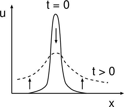 _images/diffusion.png