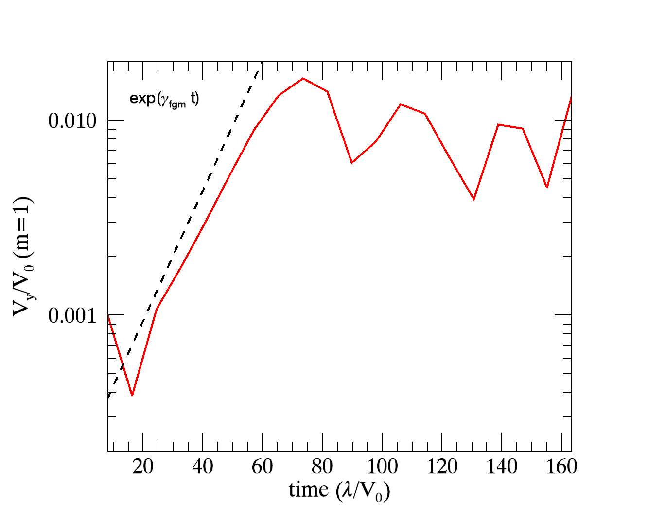 _images/kh_linear_growth.png