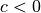 c < 0