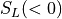 S_L(<0)