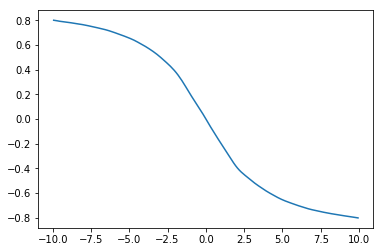 _images/matplotlib_hands-on_17_1.png