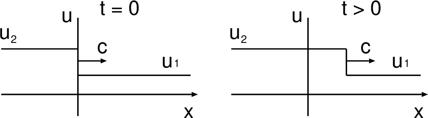 _images/scalaradvection.png