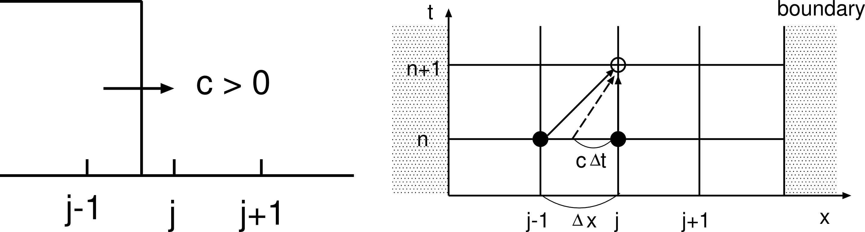 _images/upwind1.png