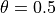 \theta=0.5