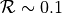 \mathcal{R} \sim 0.1