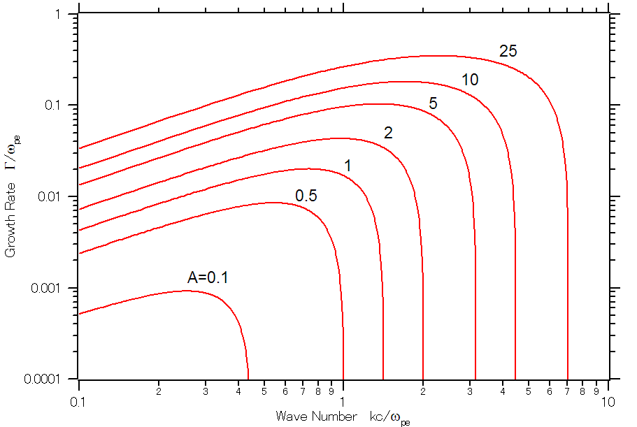 _images/weibel_growth_rate.png