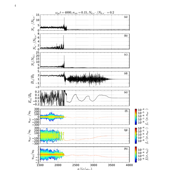 Arai & Matsumoto 2026 — positron acceleration